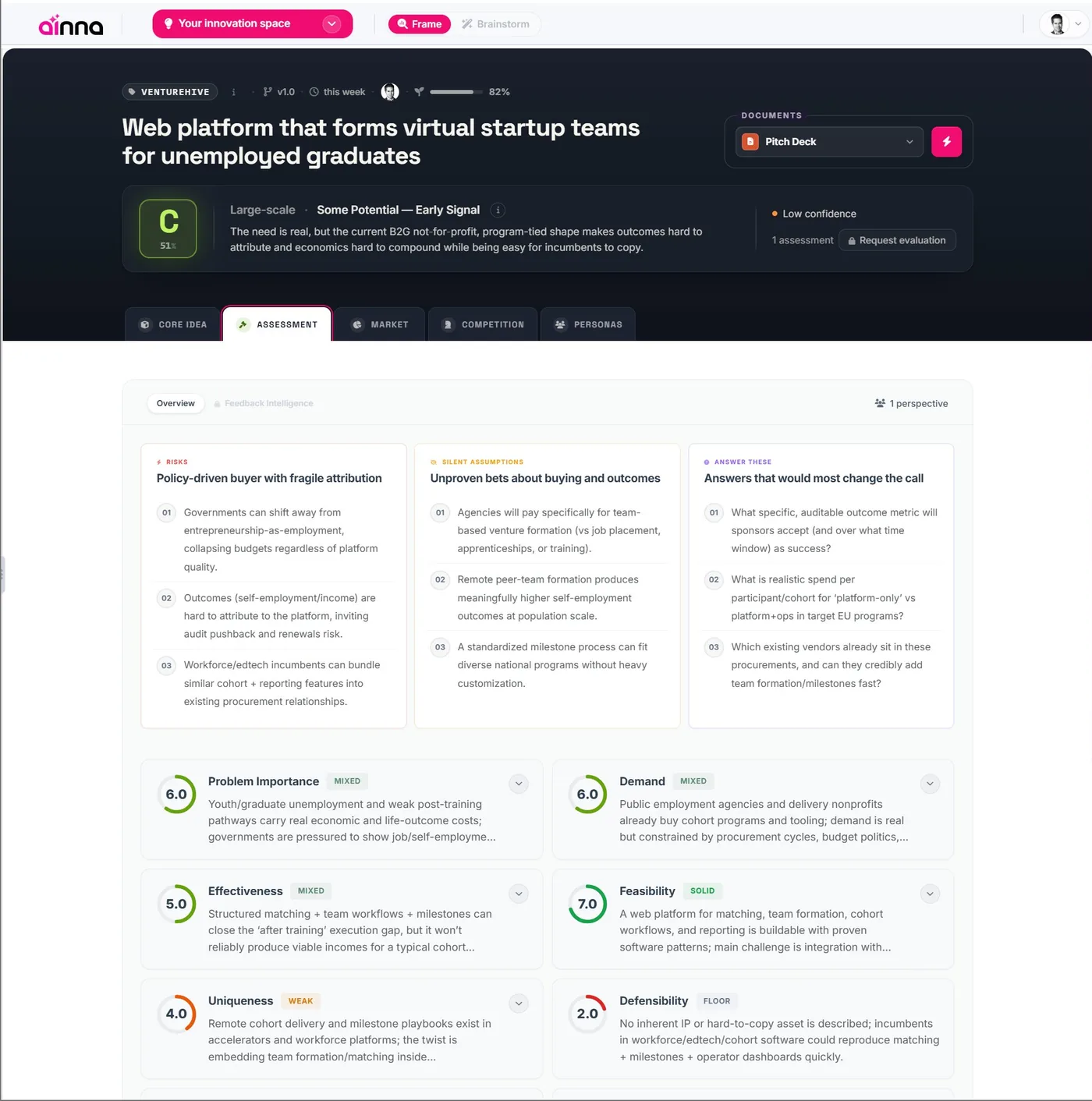 Ainna.ai — multi-dimensional assessment of a product opportunity