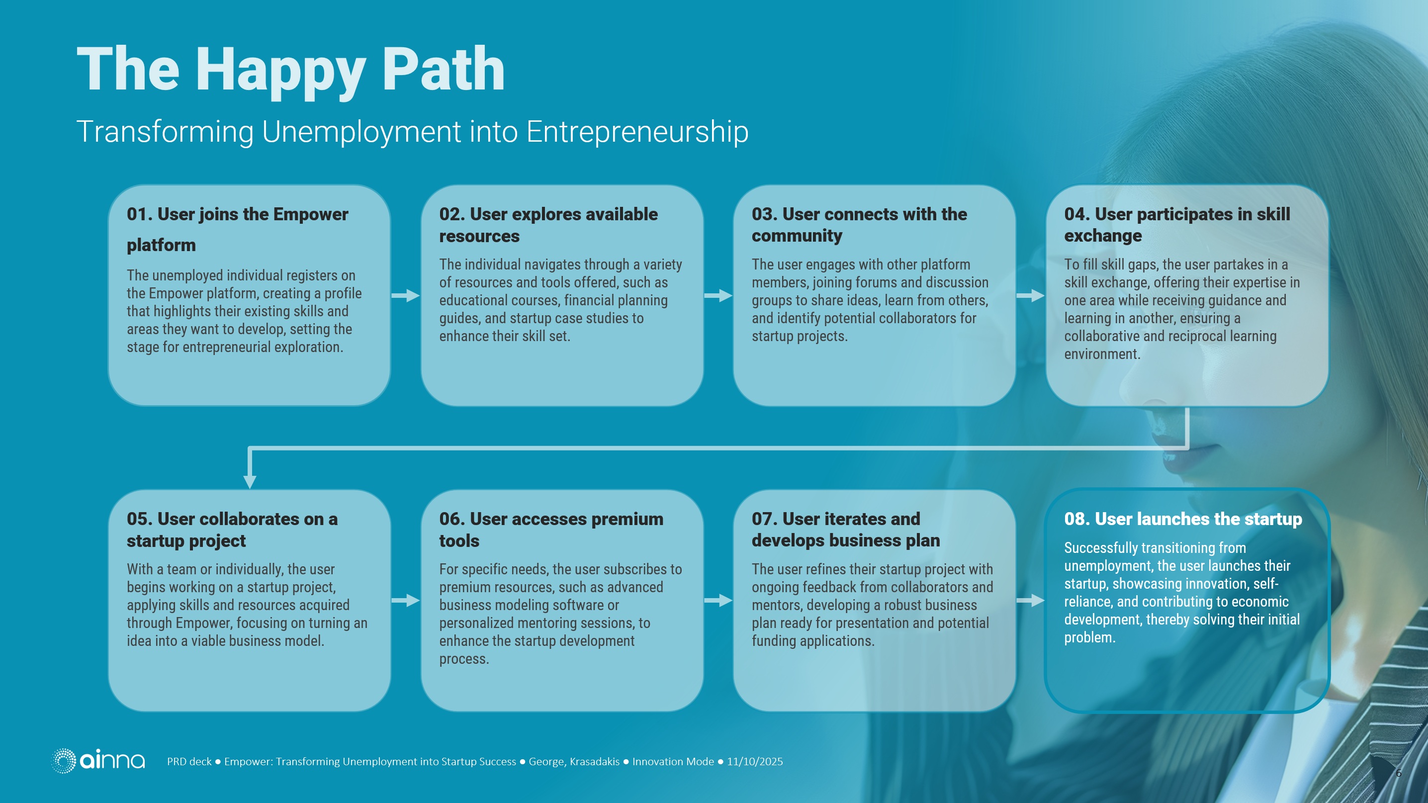 Product Requirements • The Happy Path