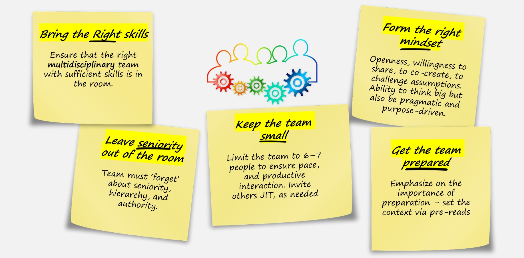 Design sprint dream team composition emphasising diversity of thought, cross-functional expertise, and collaborative mindset over hierarchy