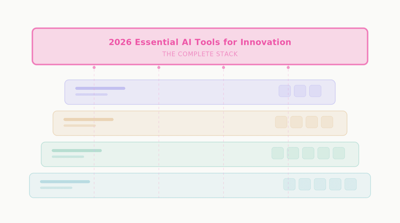 Innovation Tech Stack