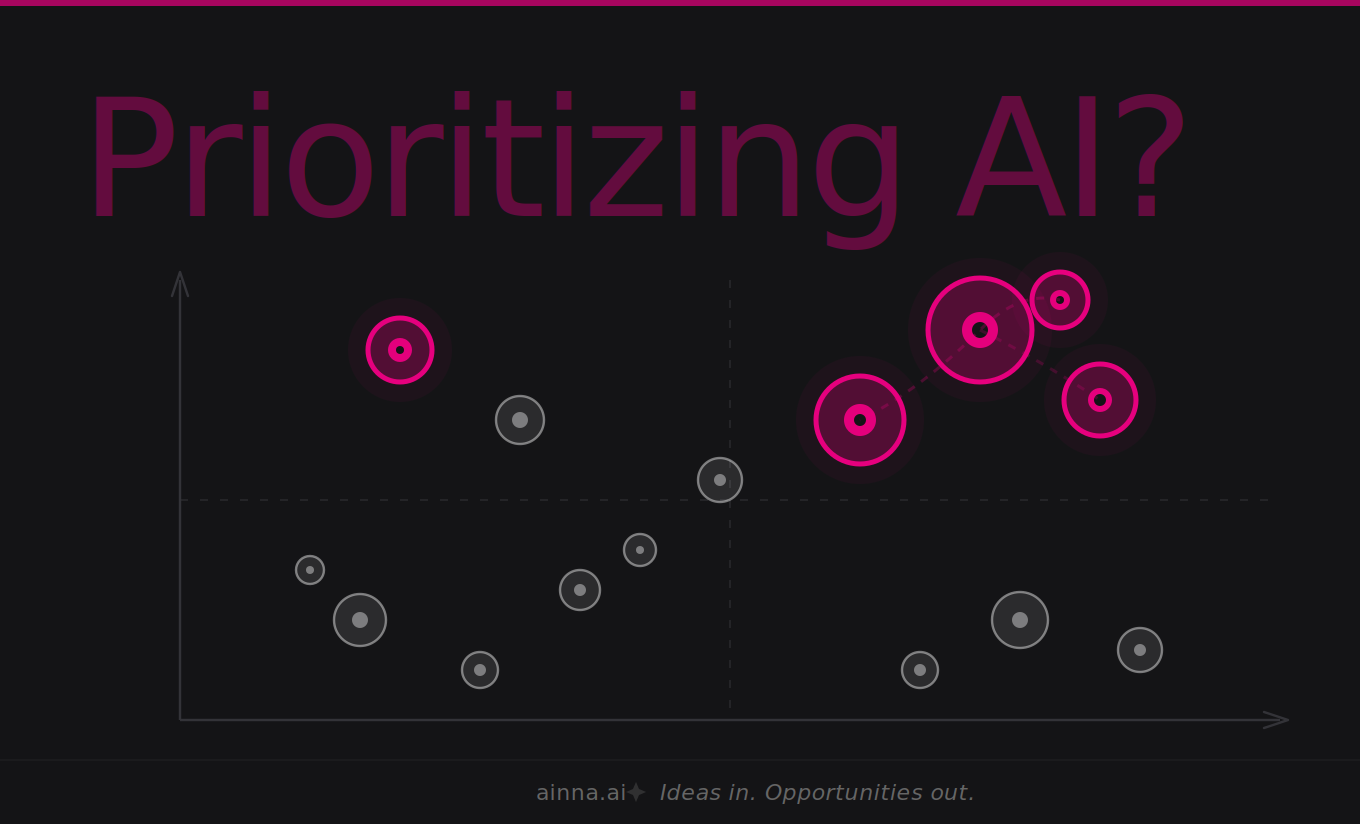 How Should Leaders Prioritize AI Projects? A Structured Investment ...
