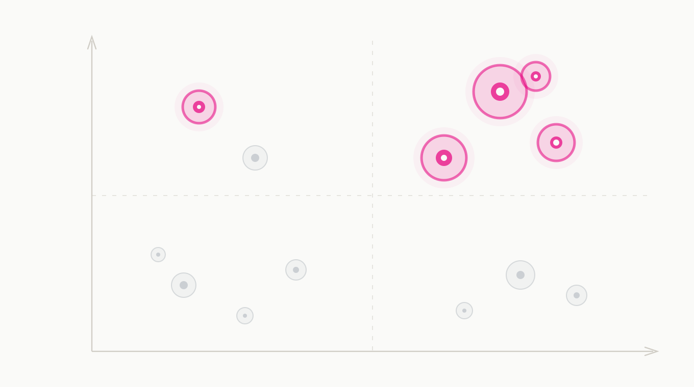 How Should Leaders Prioritize and Invest in AI Projects?