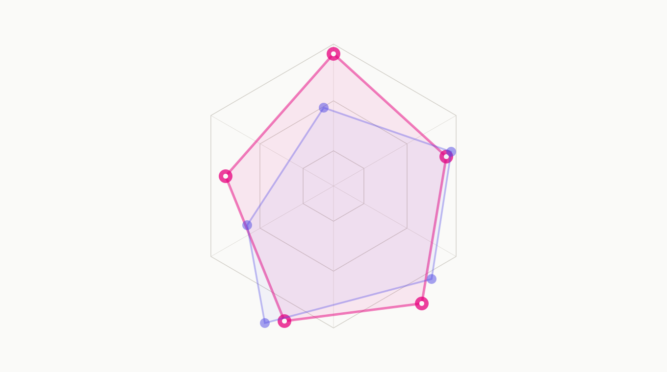 How Do You Turn Competitive Analysis into Product Advantage?