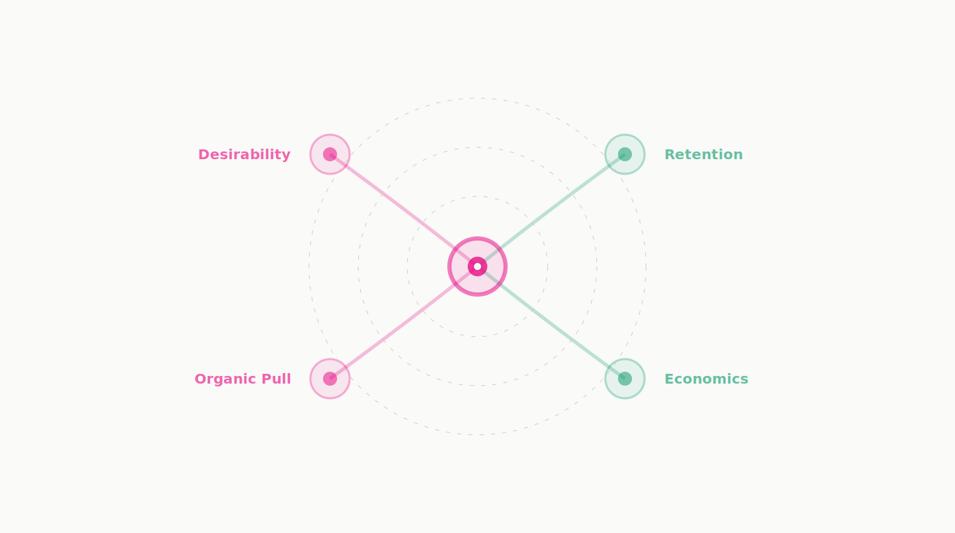 What Is Product-Market Fit and How Do You Measure It?