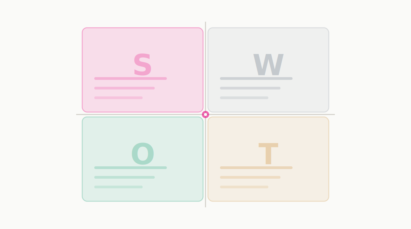 How Do You Run a SWOT Analysis That Actually Works?