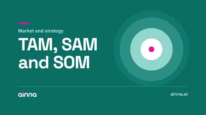 TAM SAM SOM Market Sizing