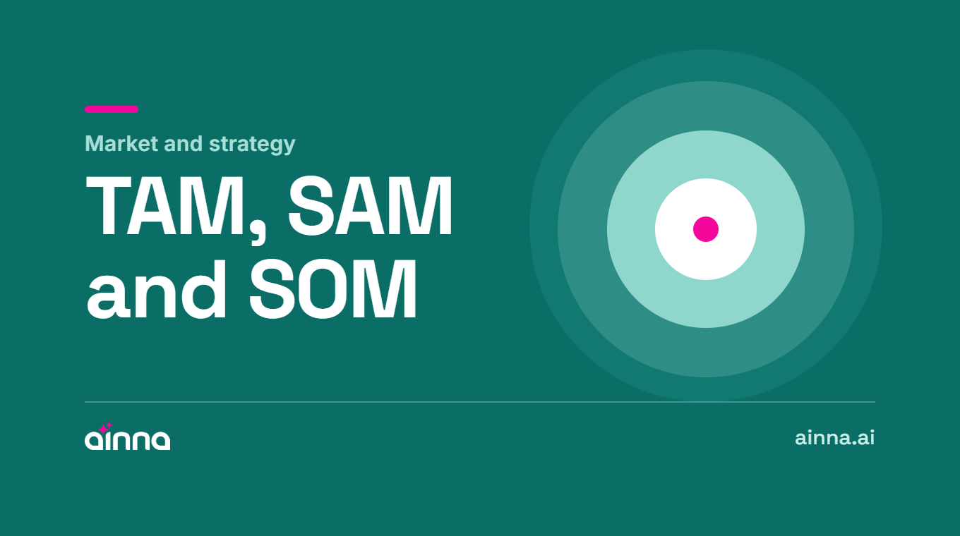 TAM SAM SOM Market Sizing
