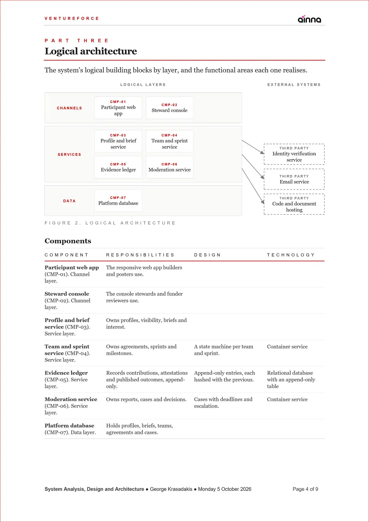 Sample System Analysis, Design and Architecture for VentureForce, page 4: Logical architecture. The layers and their components, with each component's responsibilities, design and technology.