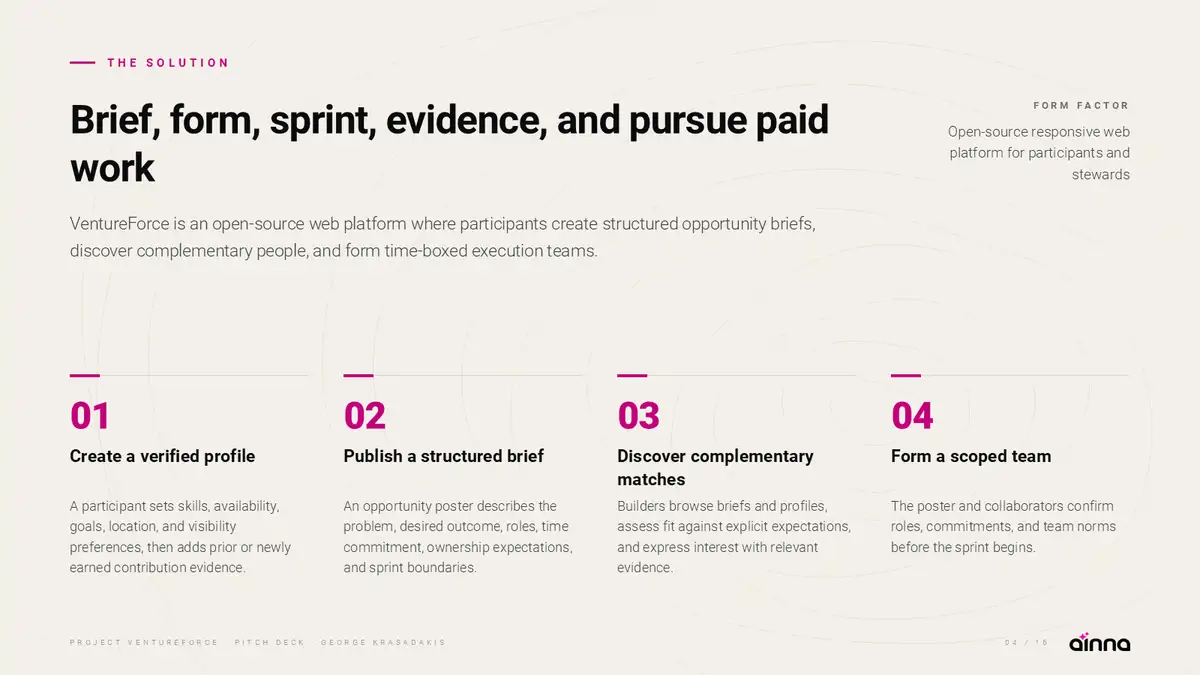 Sample Pitch Deck for VentureForce, slide 4: The solution. Brief, form, sprint, evidence: how it works, step by step.