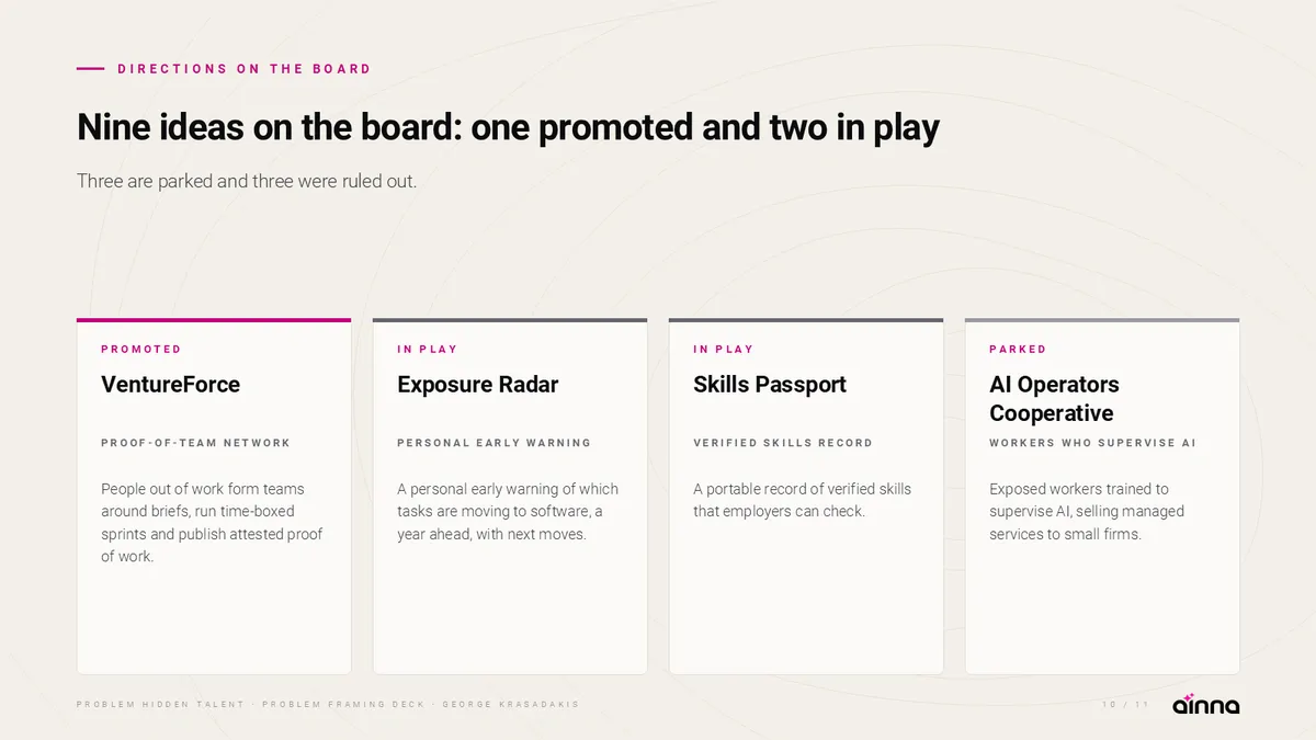 Sample Problem Framing Deck for Problem Hidden Talent, slide 10: Directions on the board. Nine ideas on the board: the promoted one and those still in play, a card each.