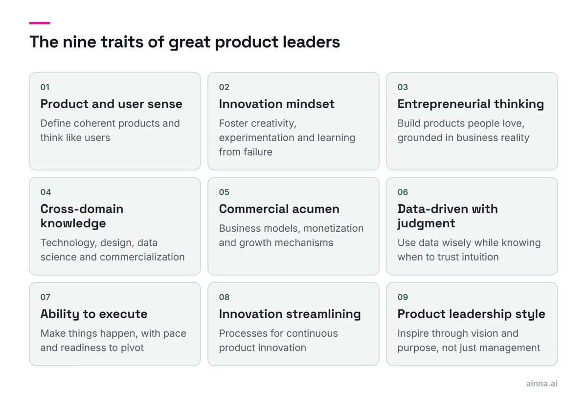 Grid of the nine traits of great product leaders, from product and user sense and innovation mindset to execution, innovation streamlining and leadership style.