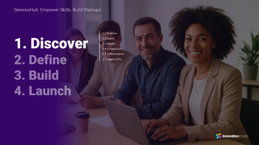 Roadmap slide from a generated PRD deck: discover, define, build, launch