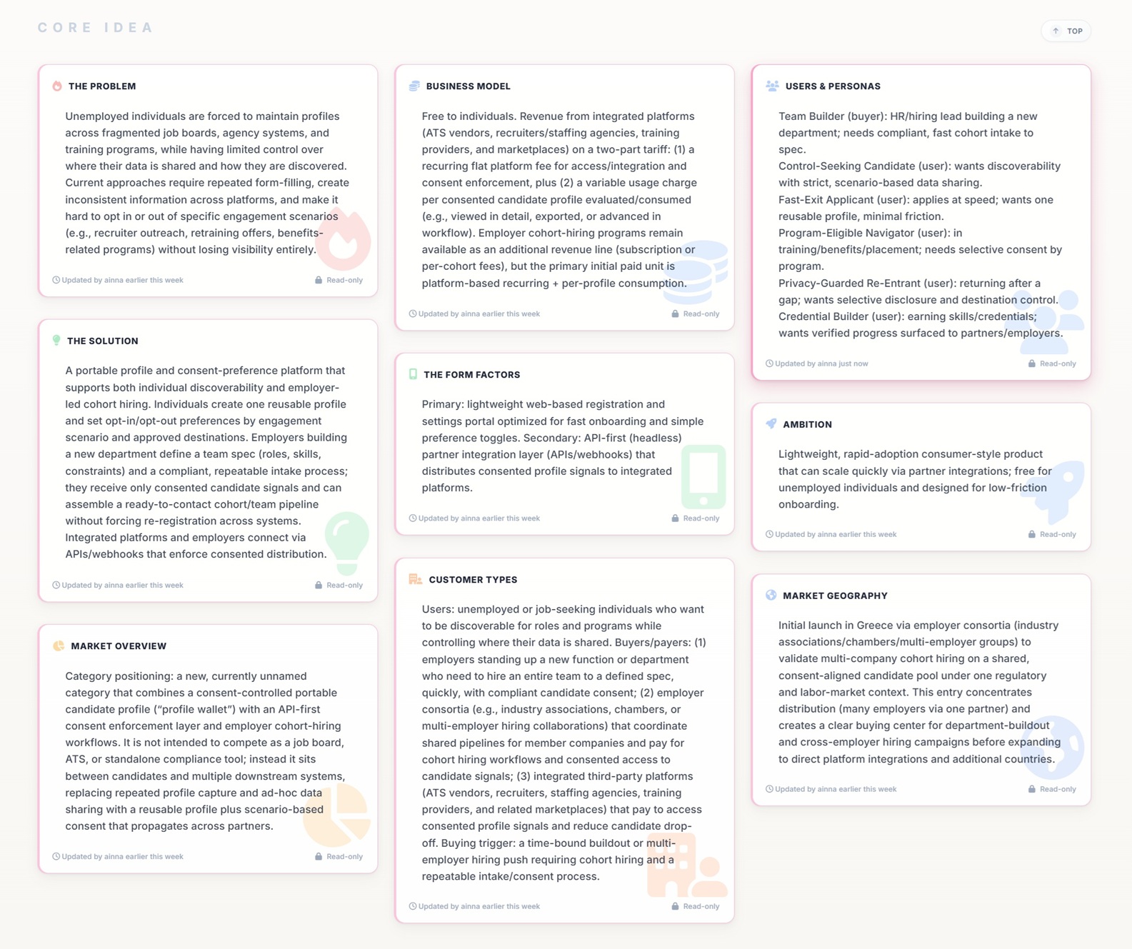 Ainna product framing conversation showing structured opportunity analysis with problem definition and target user identification