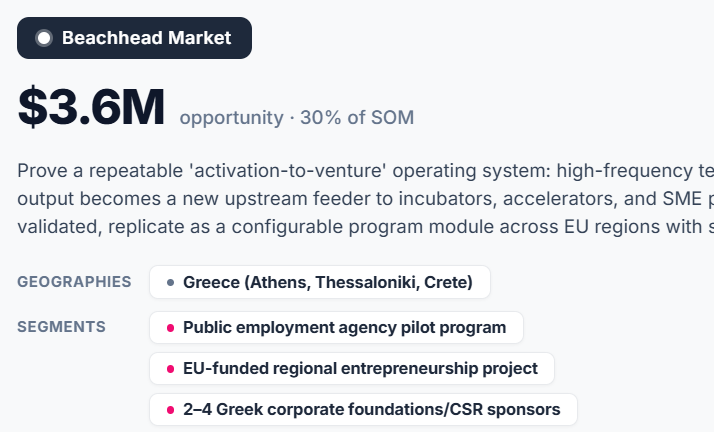 Market sizing visualisation — TAM/SAM/SOM with structure and dynamics