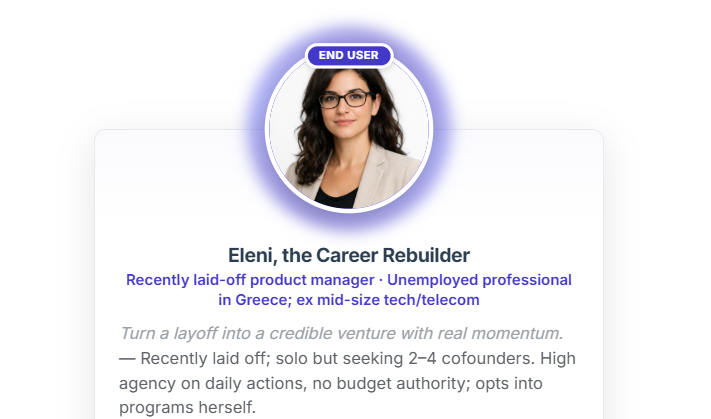 Ainna persona deep-dive — user profile with motivations and pain hierarchy
