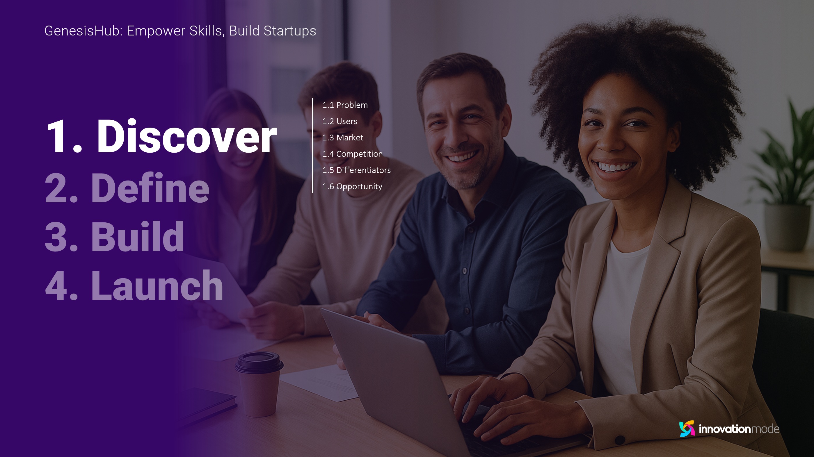 PRD table of contents template | Product requirements document structure example | SaaS product documentation outline | AI-generated PRD format | Professional product spec organization | Ainna document generator sample
