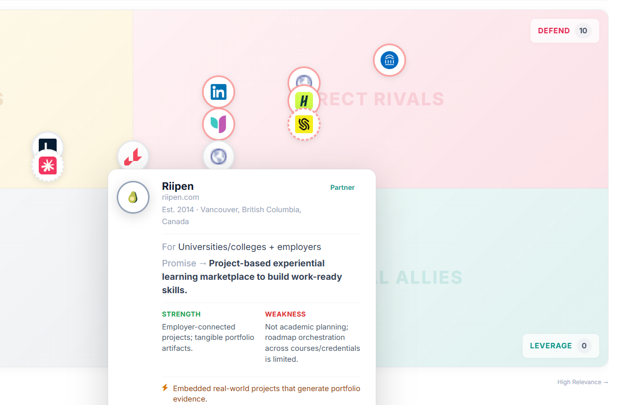 Ainna competitive landscape analysis showing market positioning map and differentiation opportunities